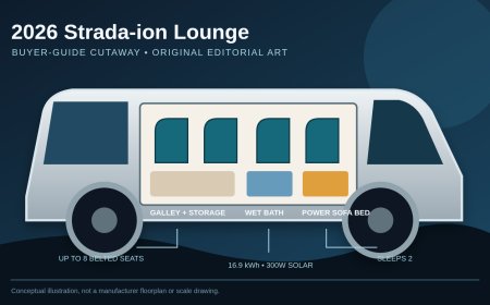 2026 Grech RV Strada-ion Lounge review: first-class seating, two-person camping