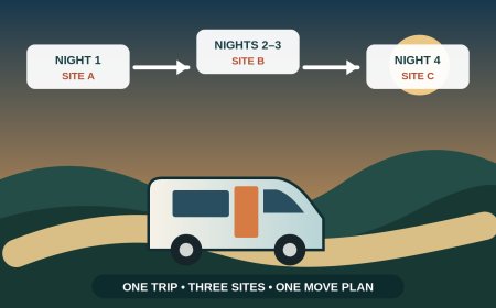 When one RV site will not cover your whole stay: plan a split-site booking