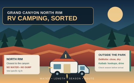 Grand Canyon North Rim RV camping in 2026: inside the park or outside the gate?