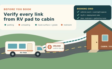 Before You Book: Parking, Unloading and Accessible Routes for an RV-and-Cabin Group