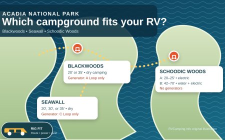 Acadia RV Campgrounds: Exact Rig Fit and Rules (2026)