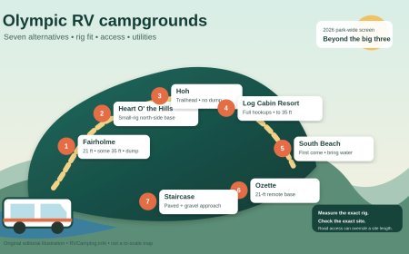Olympic RV Campgrounds Beyond the Coast: 7 Alternatives