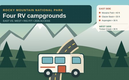 Rocky Mountain RV Campgrounds Compared for 2026