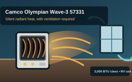 Camco Olympian Wave-3 57331 review: silent heat, serious ventilation