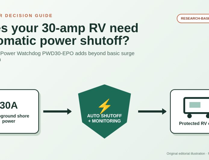 Hughes Power Watchdog PWD30-EPO review: smart protection for a 30-amp RV?