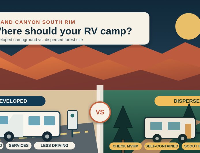 Grand Canyon South Rim RV Camping: Developed Campground or Dispersed Site?