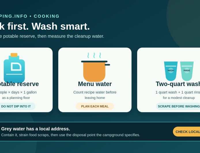 RV Kitchen Water Budget: Drink First, Wash Smart