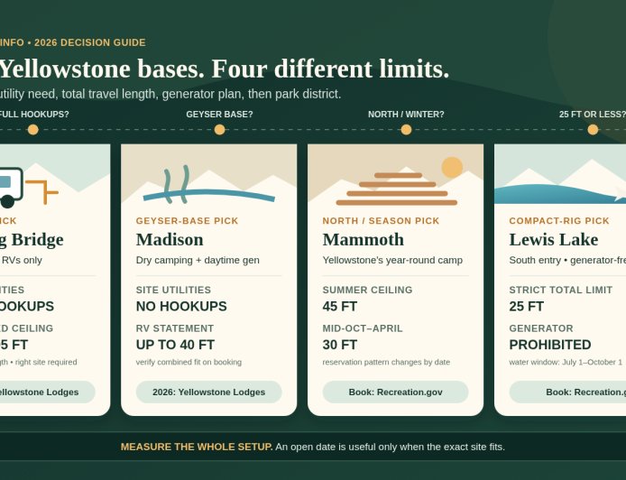 Yellowstone RV campgrounds compared: Fishing Bridge, Madison, Mammoth, or Lewis Lake?