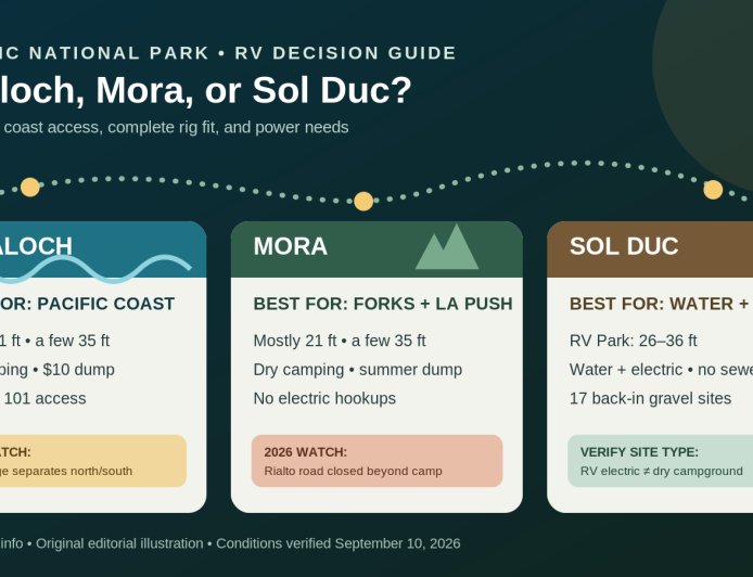 Kalaloch vs. Mora vs. Sol Duc: which Olympic campground works best for your RV?