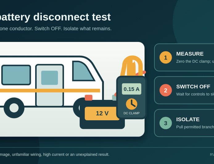Test your RV battery disconnect and find parasitic loads before storage