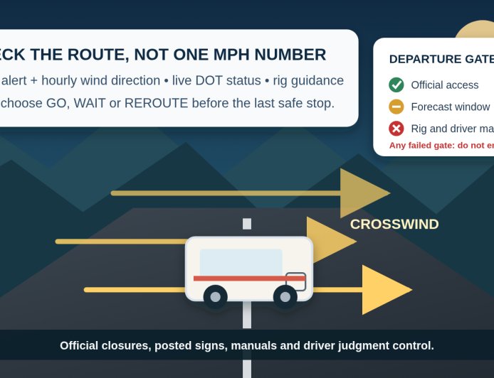 How to check RV crosswinds and high-wind closures before departure