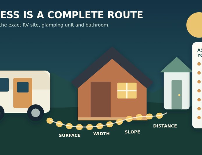"Accessible" Is Not Enough: a Booking Checklist for RV-and-Glamping Groups