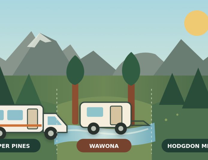 Upper Pines vs. Wawona vs. Hodgdon Meadow: Yosemite RV Camping 2026