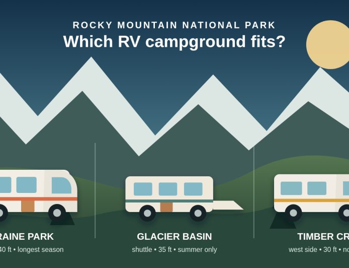 Moraine Park vs. Glacier Basin vs. Timber Creek: RMNP RV Camping 2026
