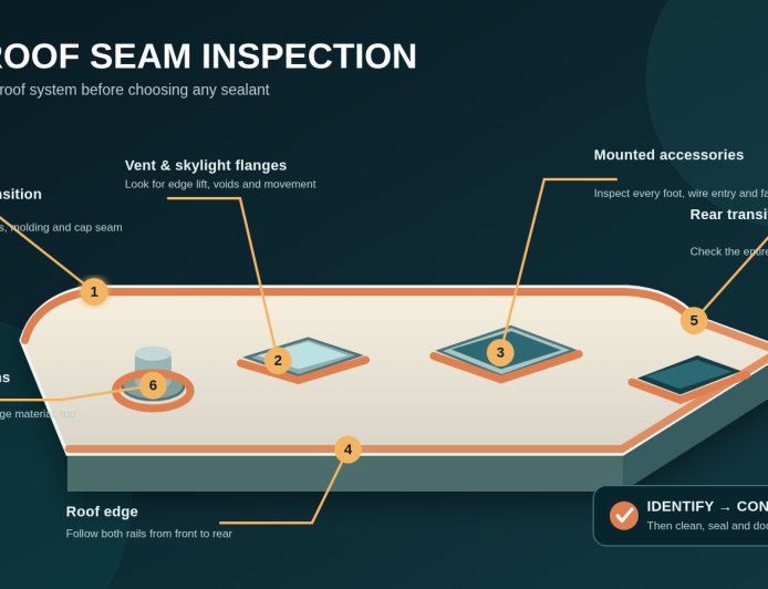 Inspect RV roof seams before you reach for sealant