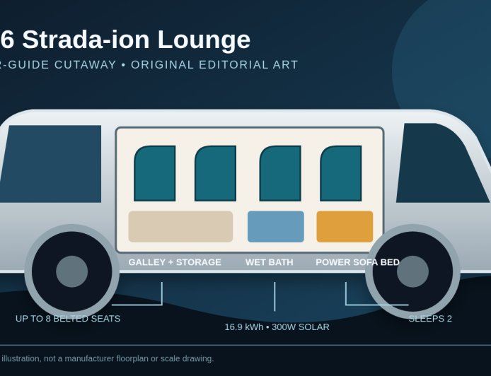 2026 Grech RV Strada-ion Lounge review: first-class seating, two-person camping