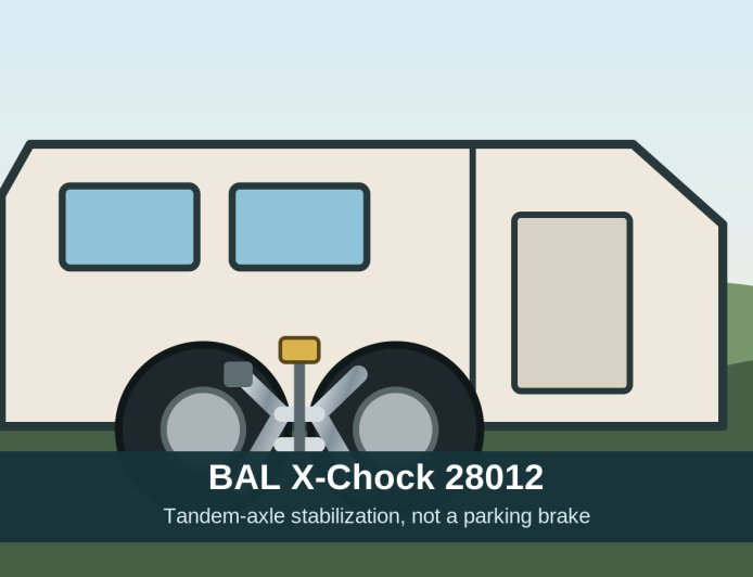 BAL X-Chock 28012 review: steadier tandem-axle RV, not a parking brake