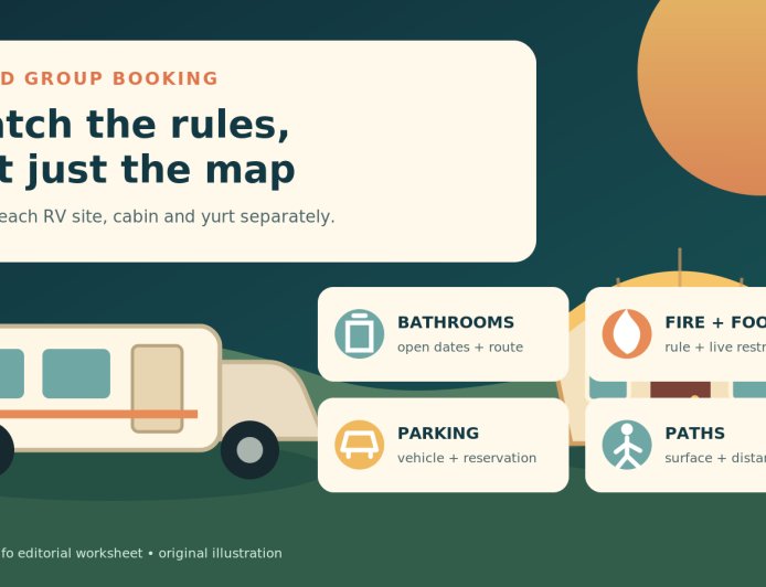 The Mixed RV-and-Yurt Booking Worksheet: Match the Rules Before the Group Arrives