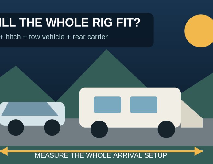 Will your whole RV setup fit the campsite? Do the length math before booking