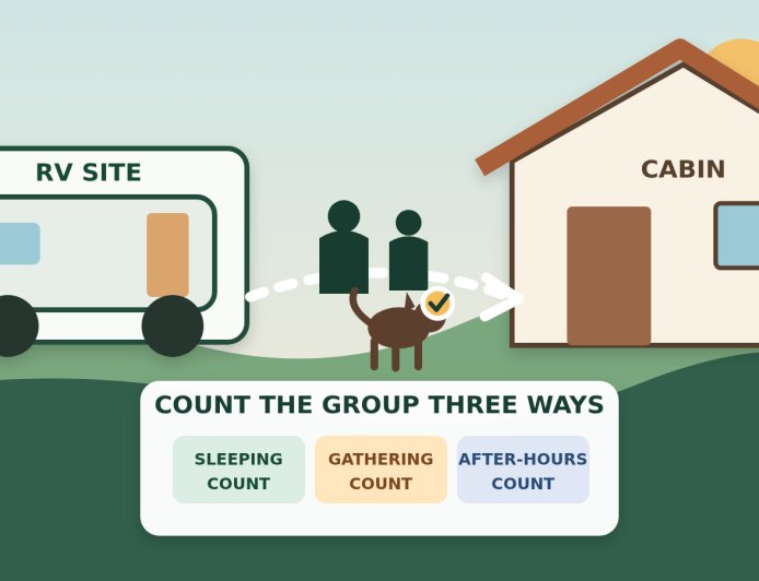 Can Cabin Guests Gather at the RV Site? A Mixed-Stay Rules Worksheet