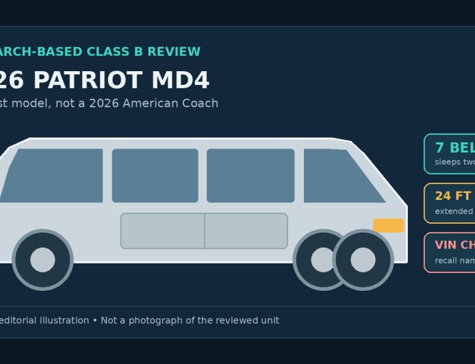 2026 Midwest Patriot MD4 review: seven seats, one important name change