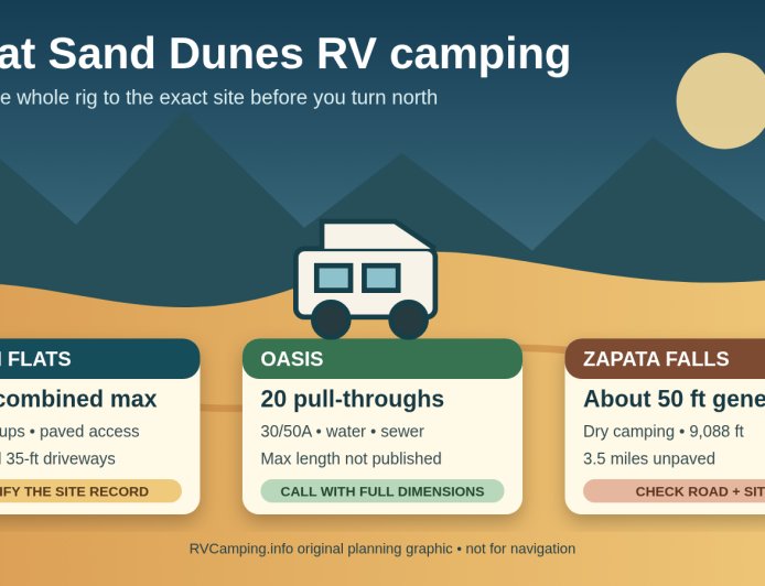 Great Sand Dunes RV Camping: Piñon Flats Rig Fit Guide (2026)