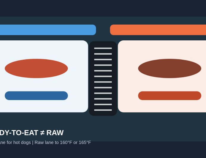 One grill, two rules: hot dogs and raw sausage at camp