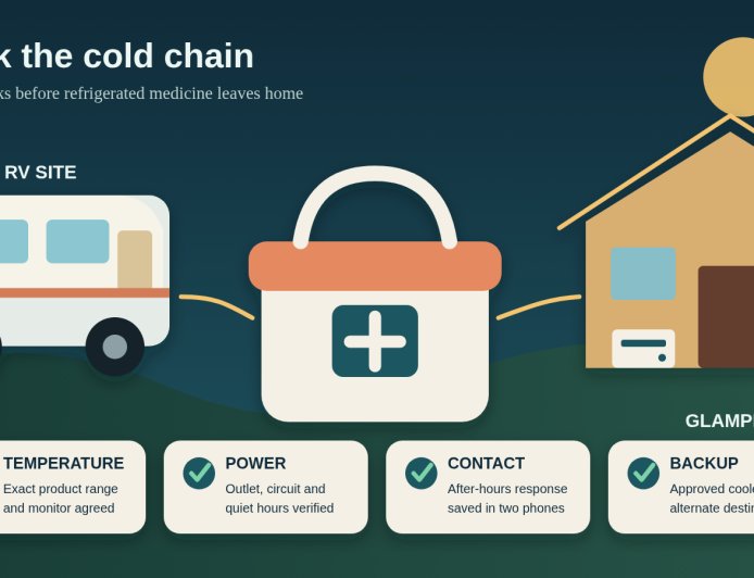 Glamping with refrigerated medication: book the cold chain, not just the bed