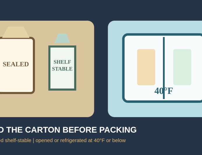 Coffee creamer at an RV campsite: a cold-chain plan for dairy and plant-based cartons
