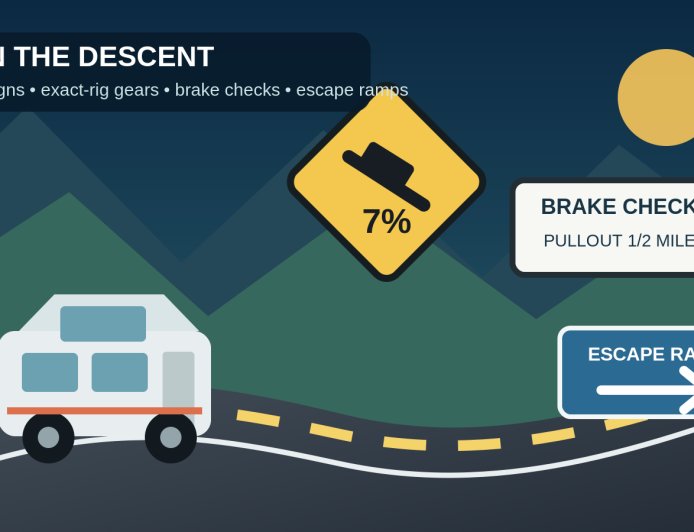 Plan an RV route over steep grades: read the signs before the descent