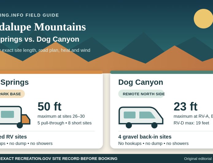 Guadalupe Mountains RV Camping: Pine Springs vs. Dog Canyon