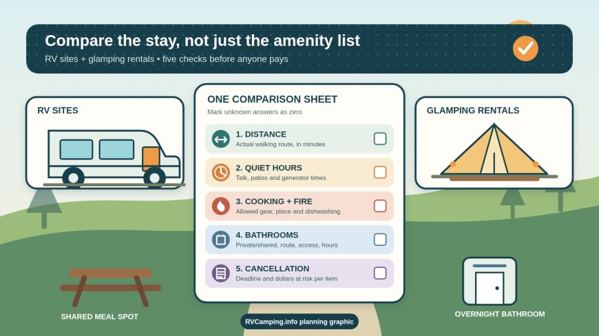 The Two-Map Test for Booking an RV-and-Glamping Group Stay