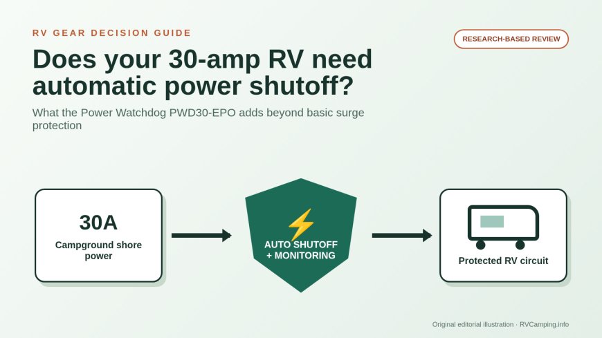 Hughes Power Watchdog PWD30-EPO review: smart protection for a 30-amp RV?