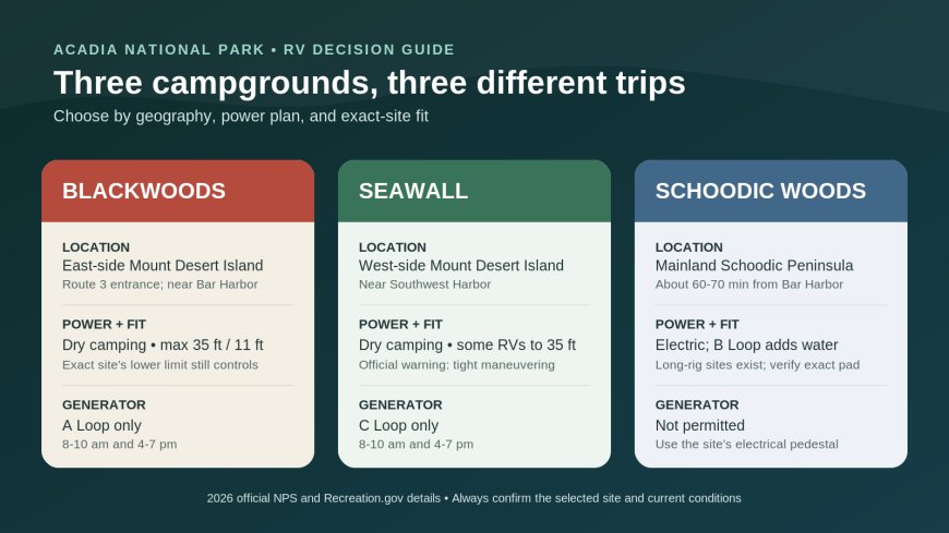 Blackwoods vs. Seawall vs. Schoodic Woods: Which Acadia campground fits your RV?