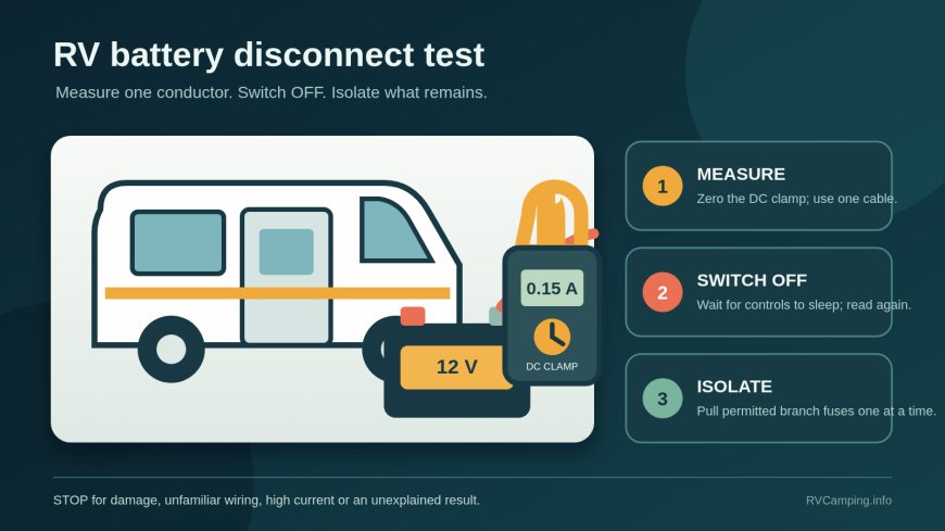 Test your RV battery disconnect and find parasitic loads before storage
