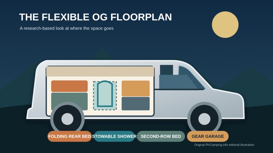 2026 Storyteller Overland Classic MODE OG review: flexible space, portable-bath compromise
