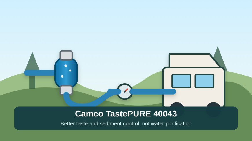 Camco TastePURE 40043 review: better taste, not water purification
