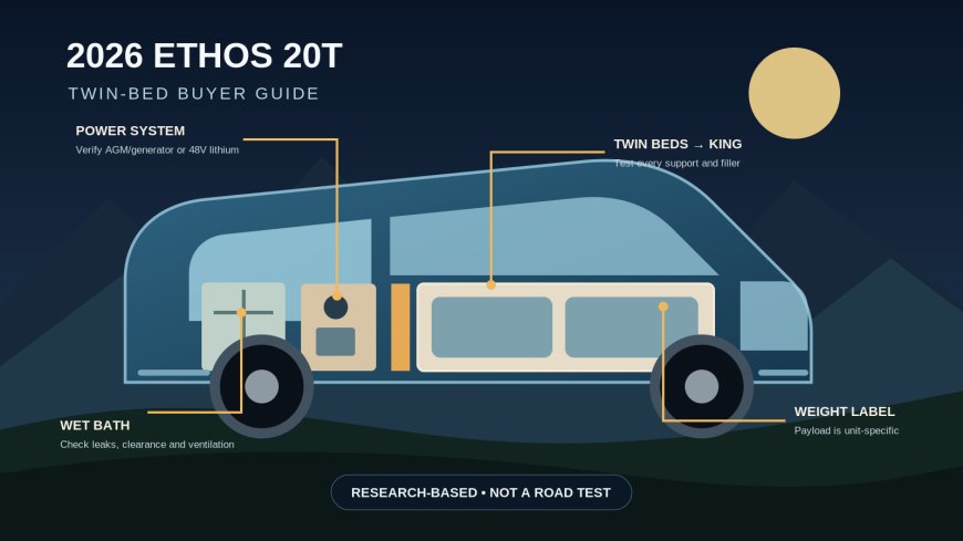 2026 Entegra Coach Ethos 20T review: smart twin beds, unresolved price questions