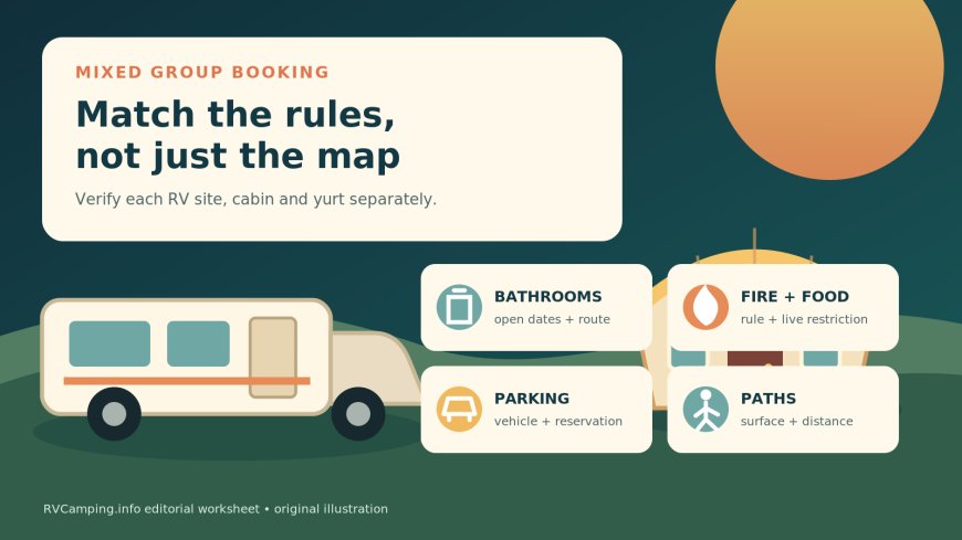 The Mixed RV-and-Yurt Booking Worksheet: Match the Rules Before the Group Arrives