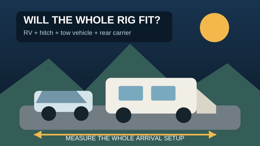 Will your whole RV setup fit the campsite? Do the length math before booking