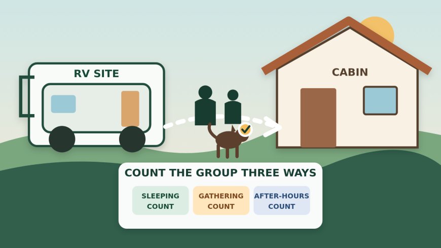 Can Cabin Guests Gather at the RV Site? A Mixed-Stay Rules Worksheet