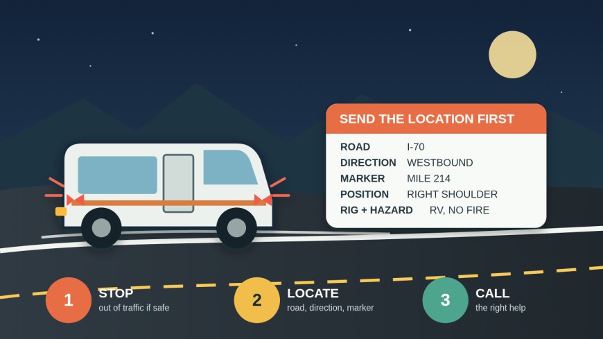 RV breakdown on the highway: a safer emergency stop plan