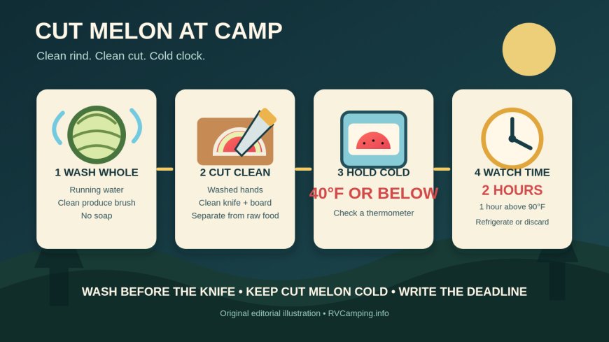 Cut melon at camp: a clean knife and a cold clock