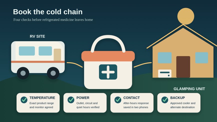 Glamping with refrigerated medication: book the cold chain, not just the bed