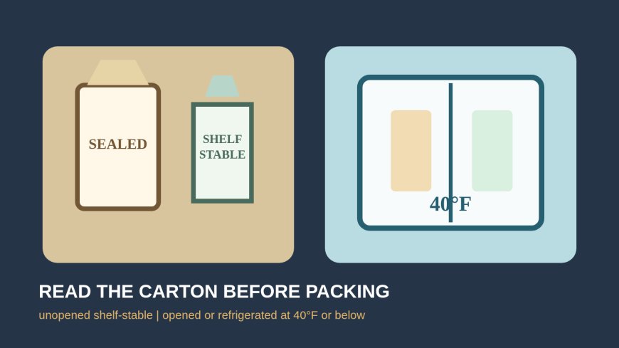 Coffee creamer at an RV campsite: a cold-chain plan for dairy and plant-based cartons