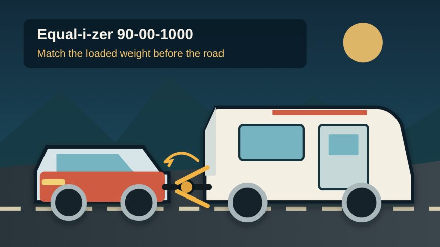 Equal-i-zer 90-00-1000 review: great sway control, if the weights fit