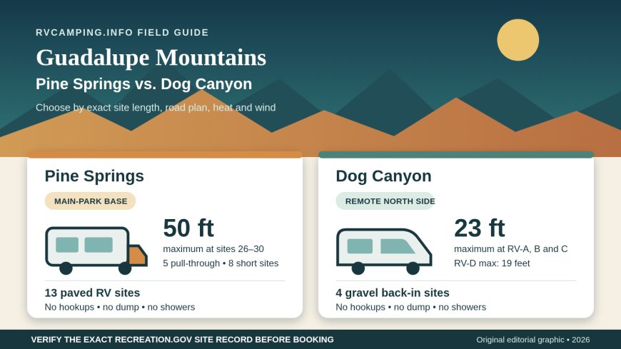 Guadalupe Mountains RV Camping: Pine Springs vs. Dog Canyon