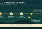 Big Cypress RV Campgrounds Compared: 5 Front-Country Choices