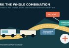 Can Your Long RV Fit at the Visitor Center or Trailhead? Verify the Whole Parking Plan