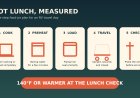 Pack it hot, check it once: an RV travel-day food-jar plan